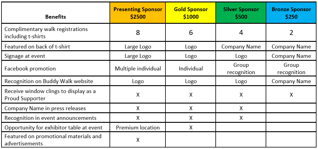 Sponsor Benefits.png